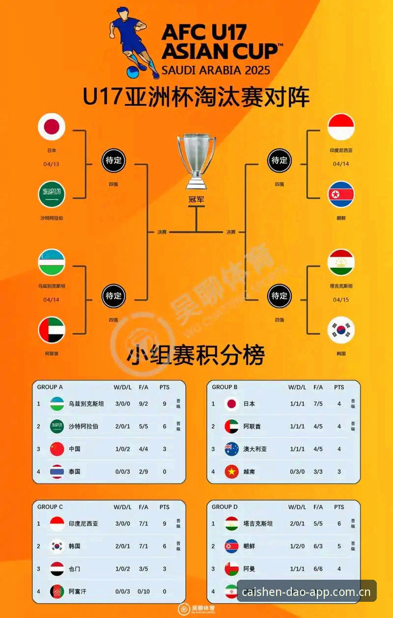 U17世界杯抽签结果深度解析：中国少年军的制胜策略与棋牌竞技的异曲同工之妙